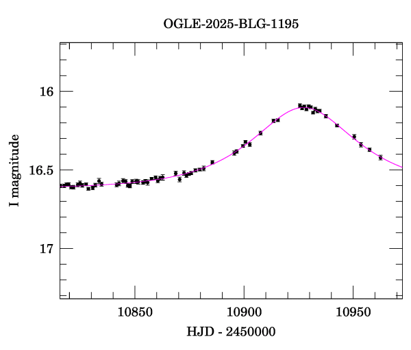 Event light curve