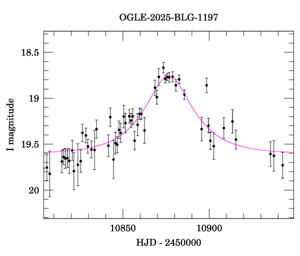 Event light curve