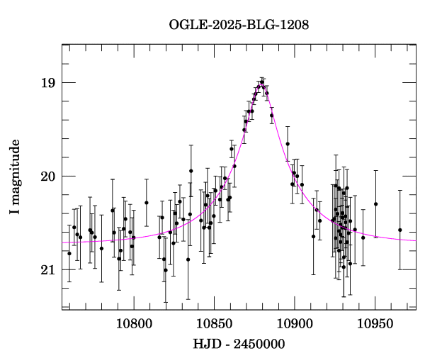 Event light curve