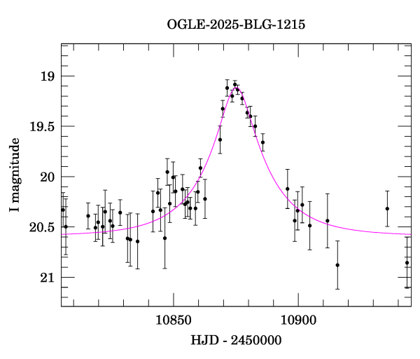 Event light curve