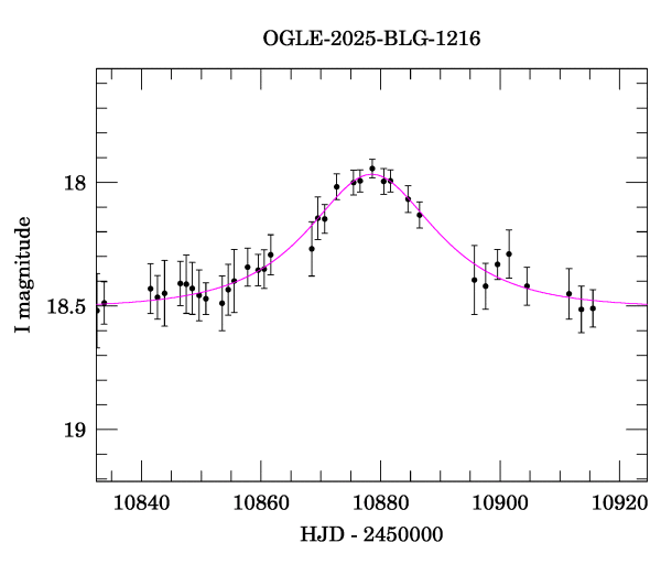 Event light curve