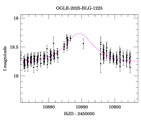 Event light curve