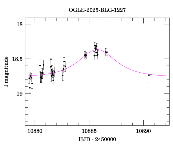 Event light curve