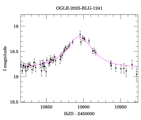 Event light curve