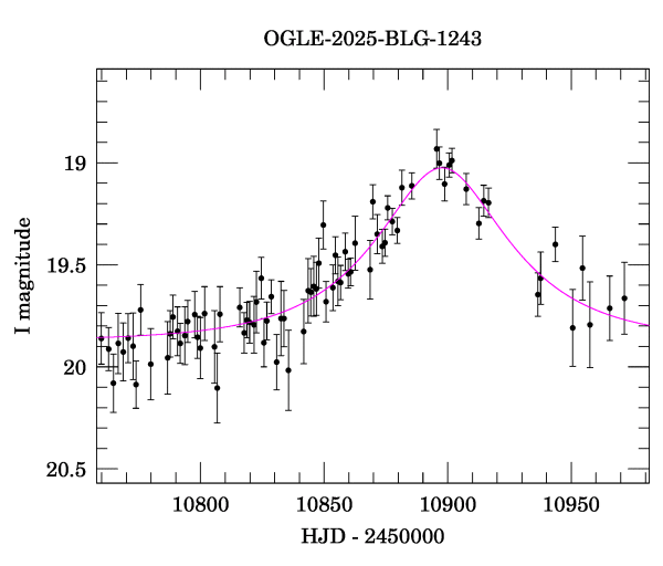 Event light curve