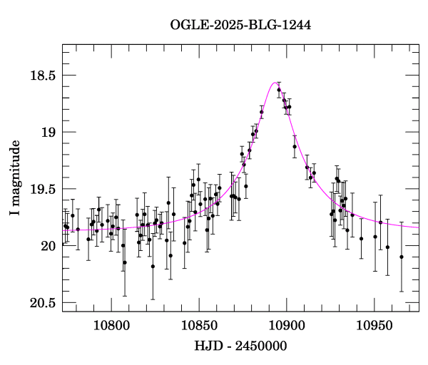 Event light curve