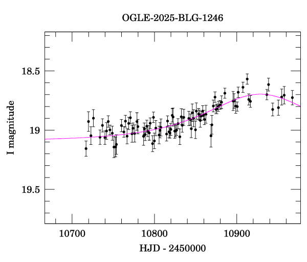 Event light curve