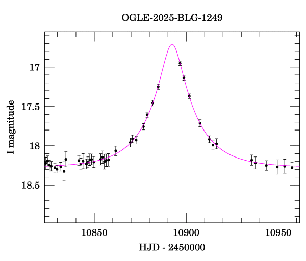 Event light curve