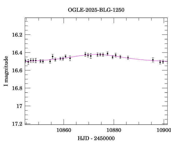 Event light curve