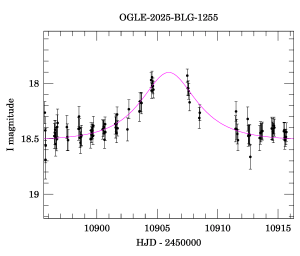 Event light curve