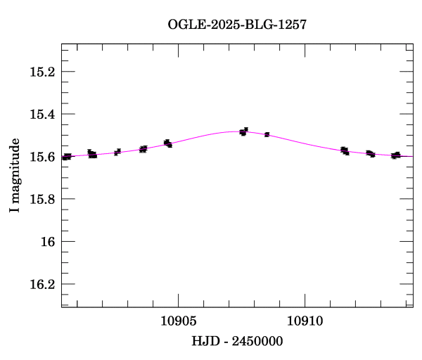 Event light curve