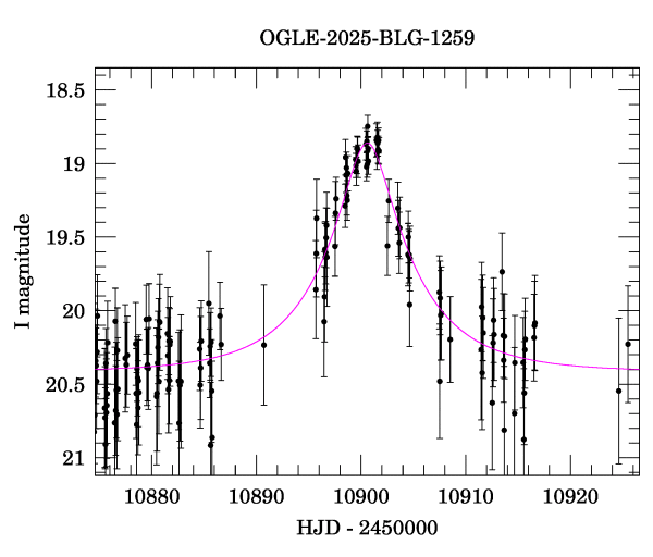 Event light curve