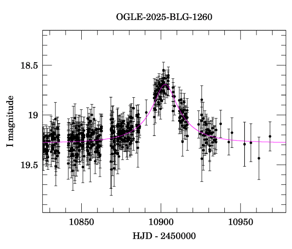 Event light curve