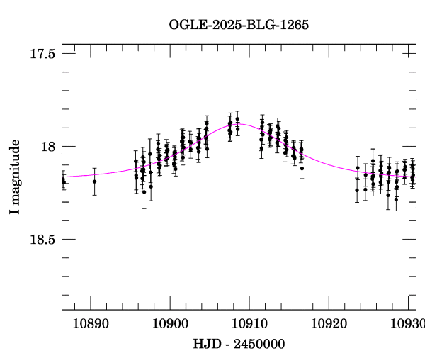 Event light curve