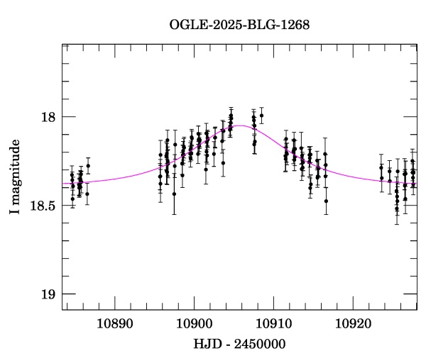 Event light curve