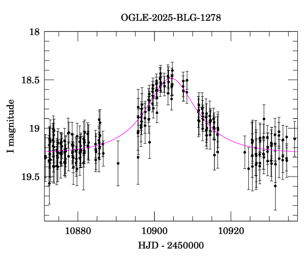 Event light curve