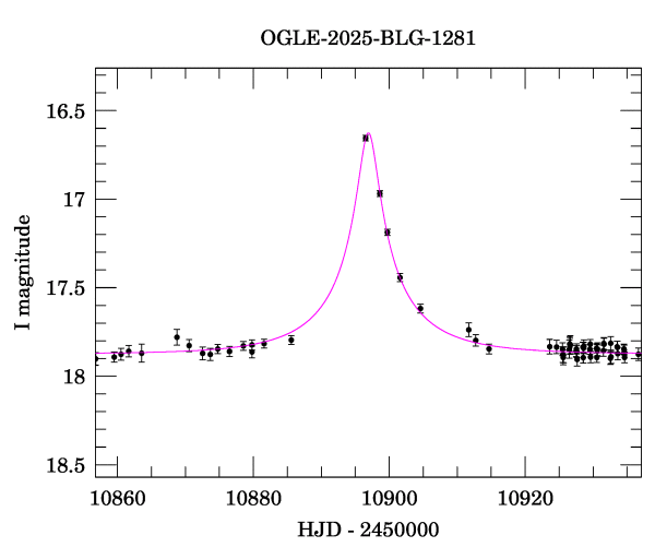Event light curve