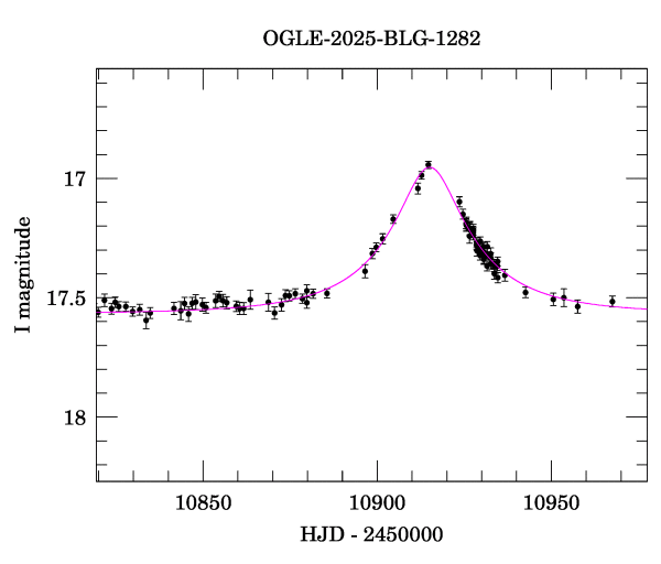 Event light curve