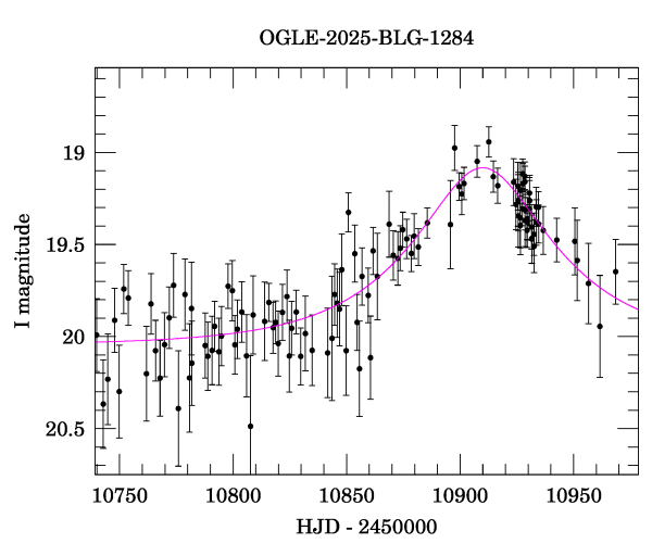 Event light curve