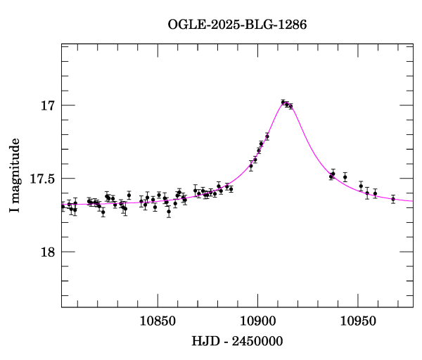 Event light curve