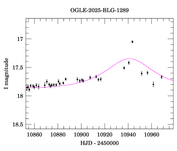 Event light curve