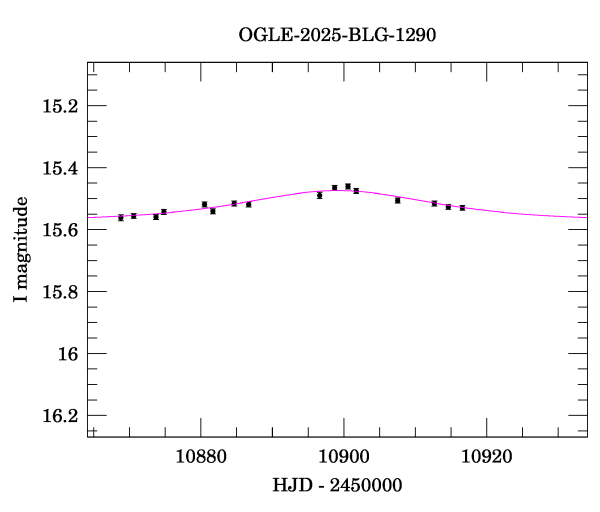 Event light curve