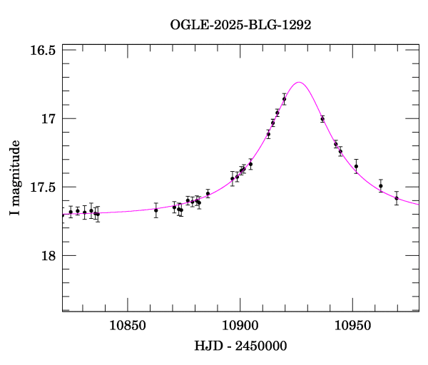 Event light curve