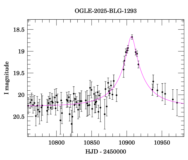 Event light curve