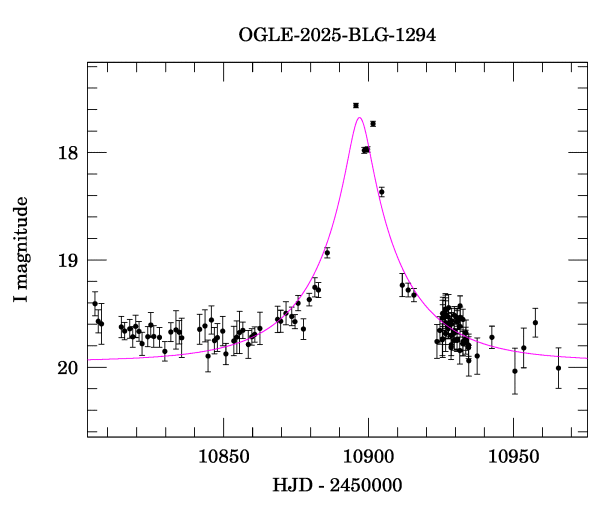 Event light curve