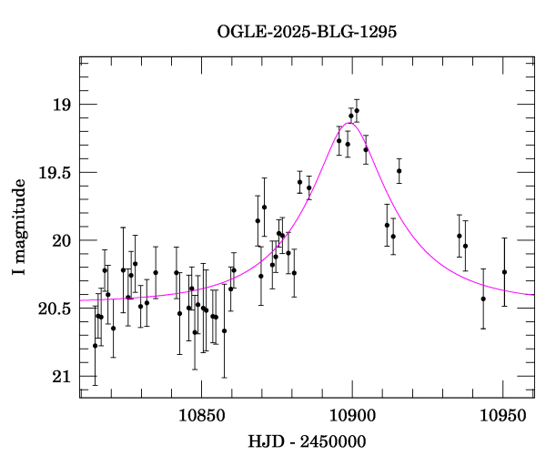 Event light curve