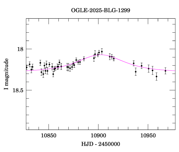 Event light curve
