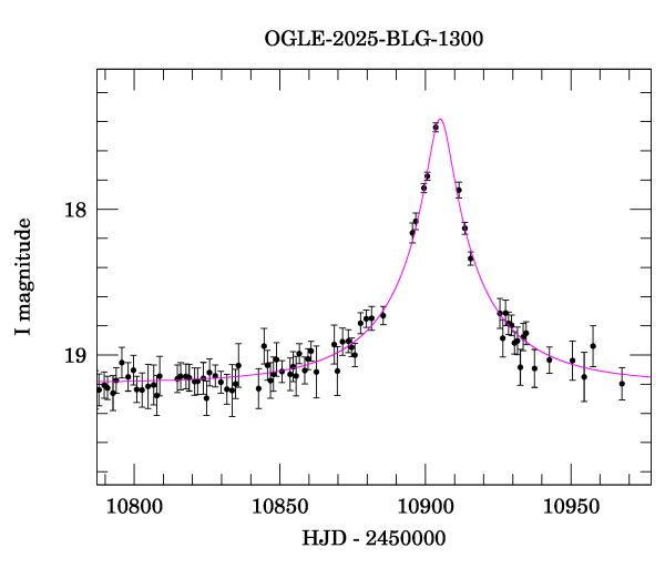 Event light curve