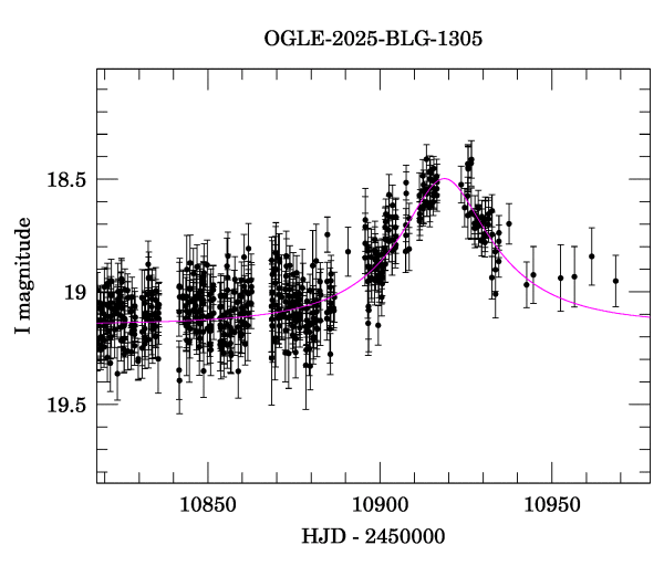 Event light curve