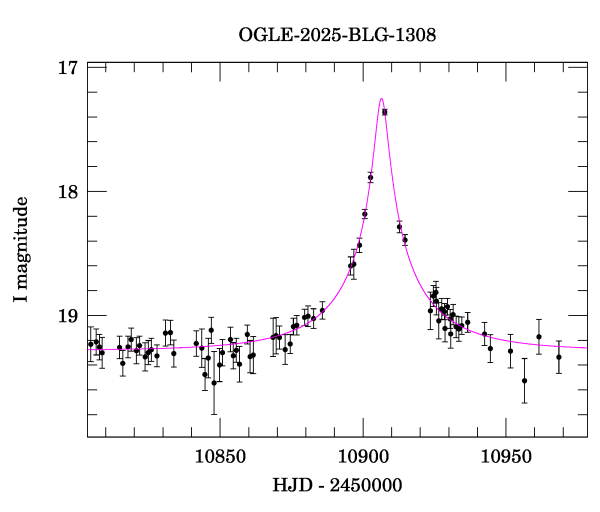 Event light curve