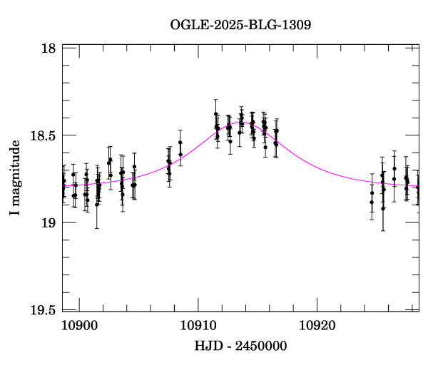 Event light curve
