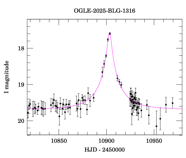 Event light curve