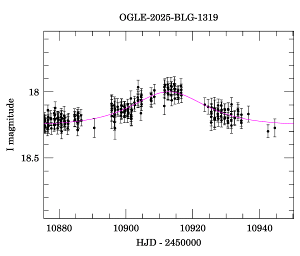 Event light curve