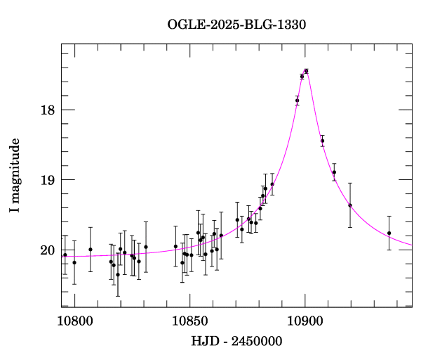 Event light curve