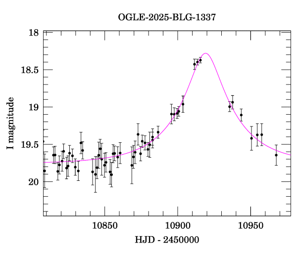 Event light curve