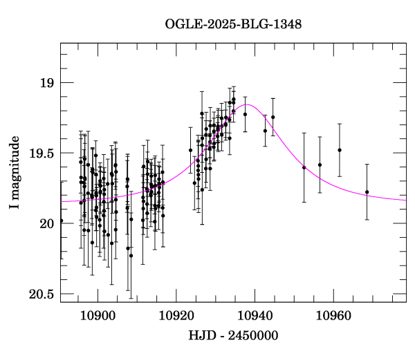Event light curve