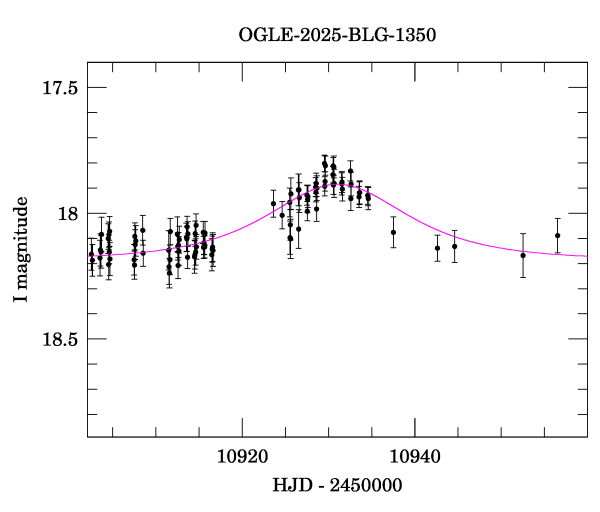 Event light curve