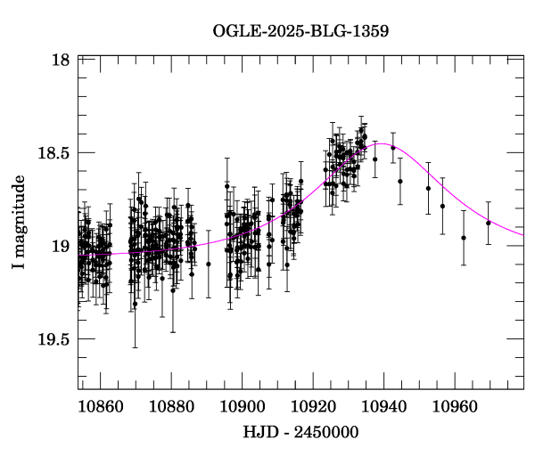 Event light curve