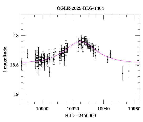 Event light curve