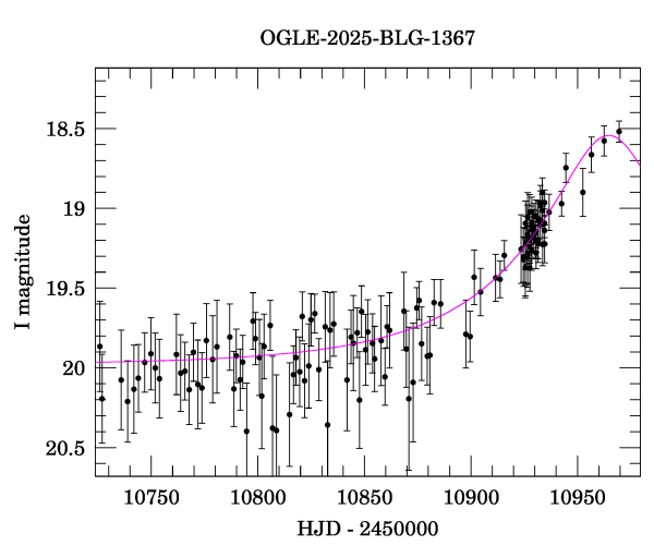 Event light curve