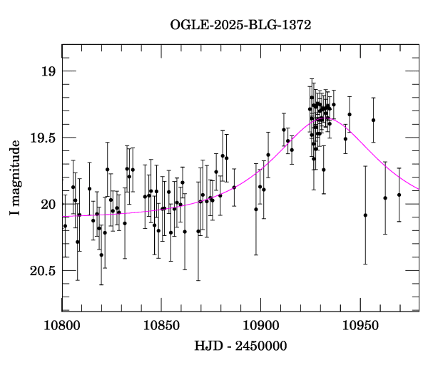 Event light curve
