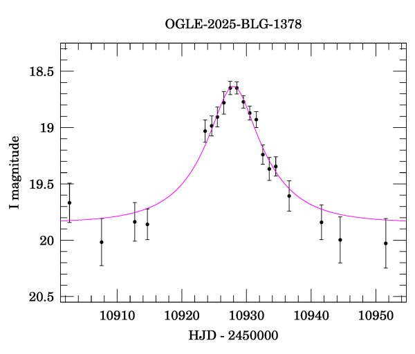 Event light curve