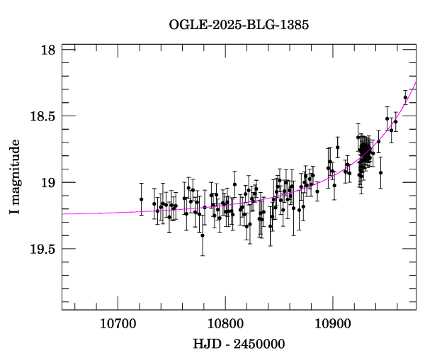Event light curve