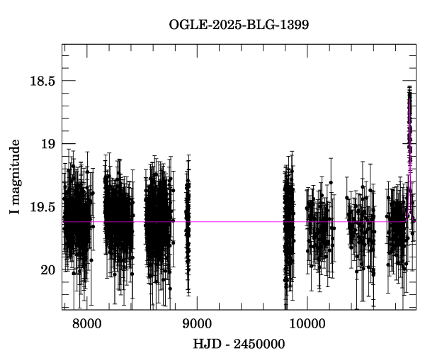 Light curve