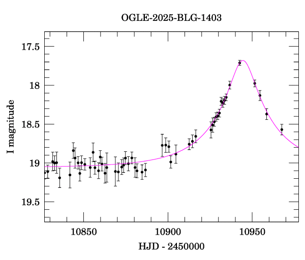Event light curve