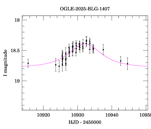 Event light curve